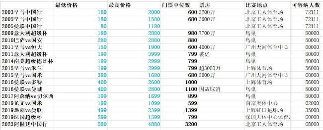 创作领域将拥有更多可能。